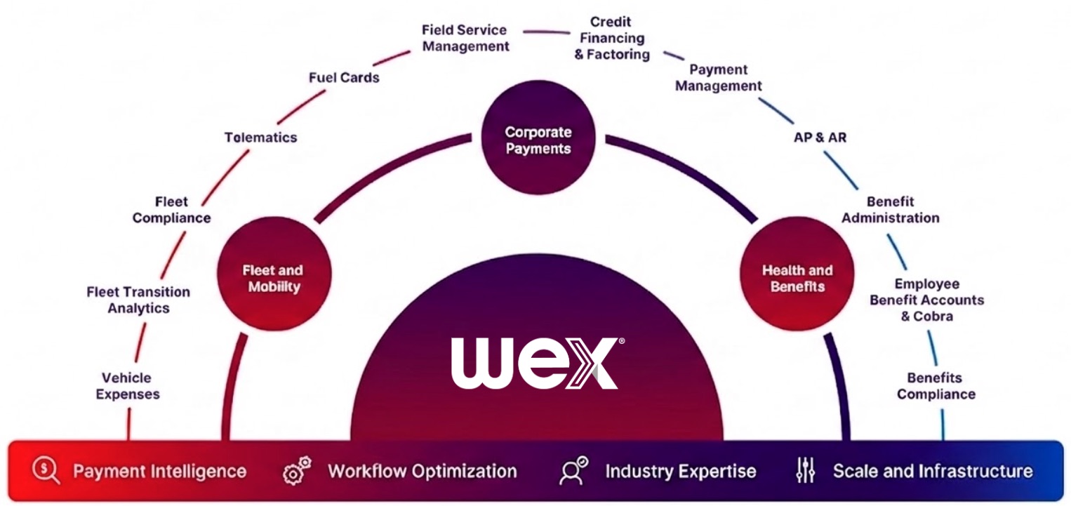 WEX Ecosystem.jpg