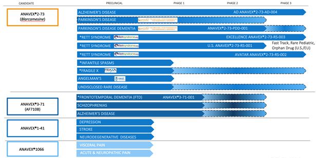 Chart, timeline

Description automatically generated