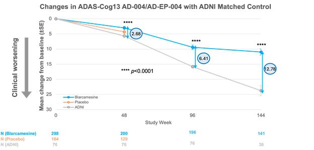 A graph with numbers and points

AI-generated content may be incorrect.