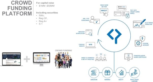 A group of people standing next to a computer  AI-generated content may be incorrect.