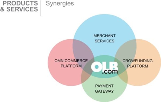 A diagram of a company's company  AI-generated content may be incorrect.