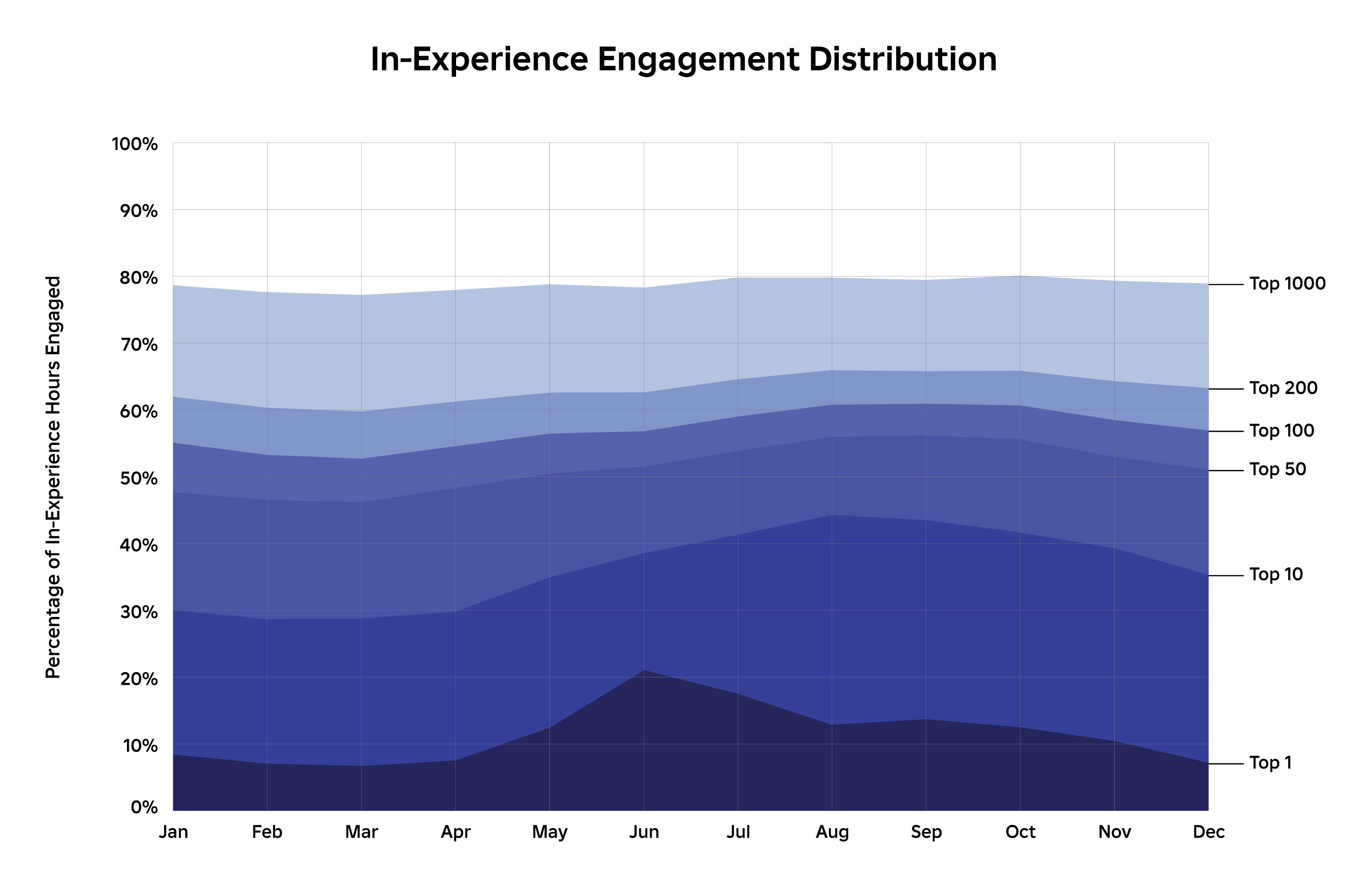 Copy of 10-K_hours_stacked__area_graph_FINAL.jpg