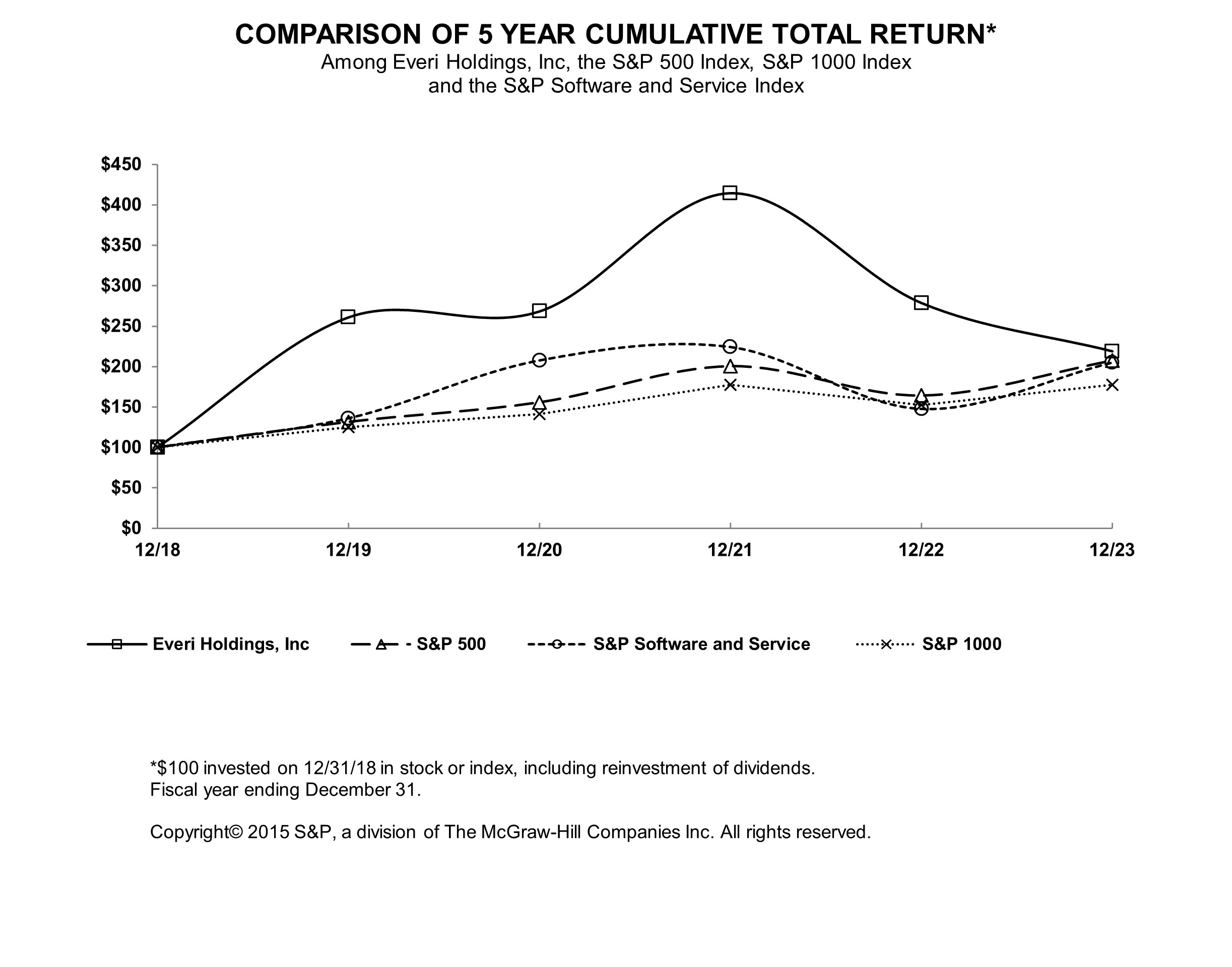 2023 Stock Performance Graph.jpg