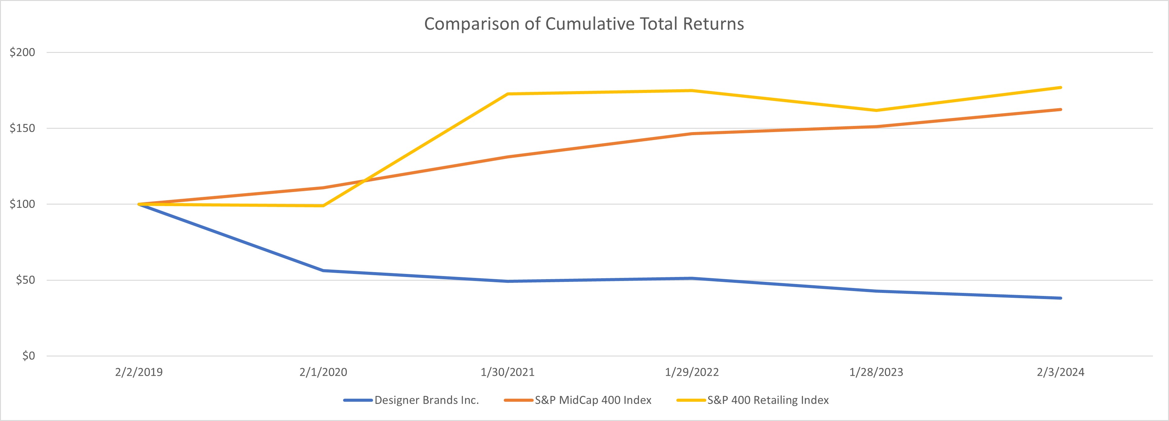 FY23 Item 5 Performance Graph.jpg