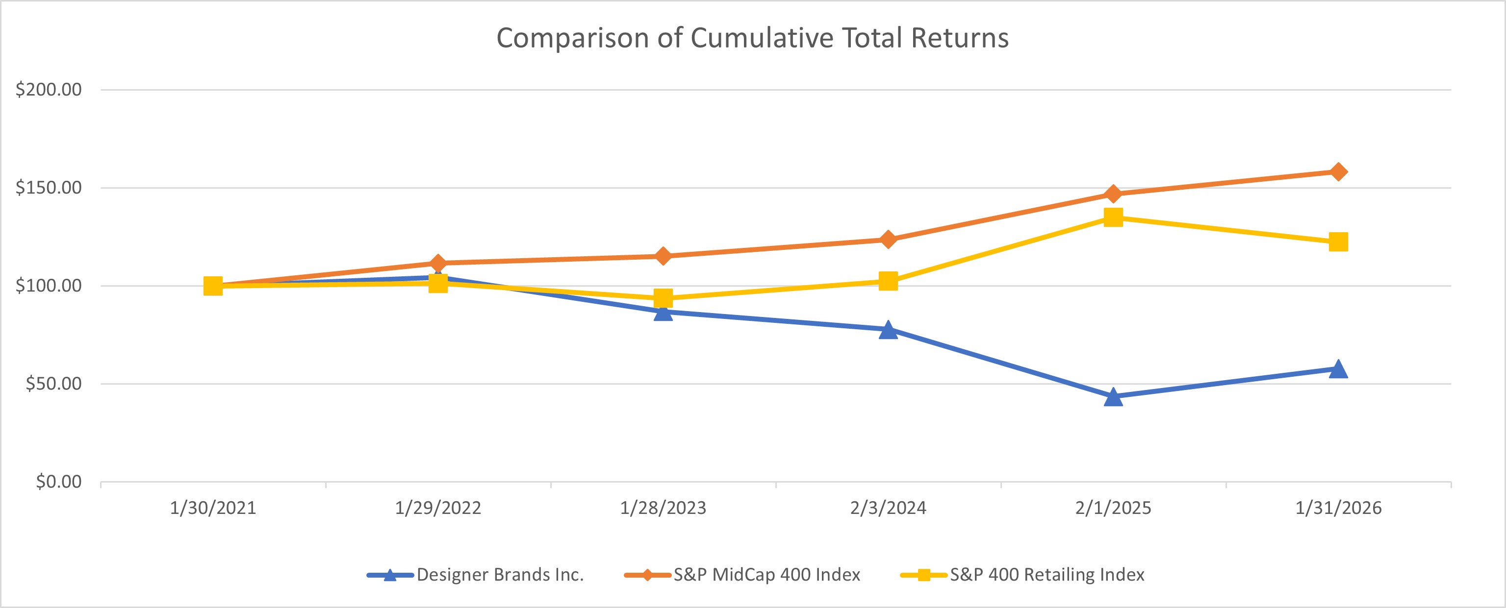 FY25 Performance Graph.jpg