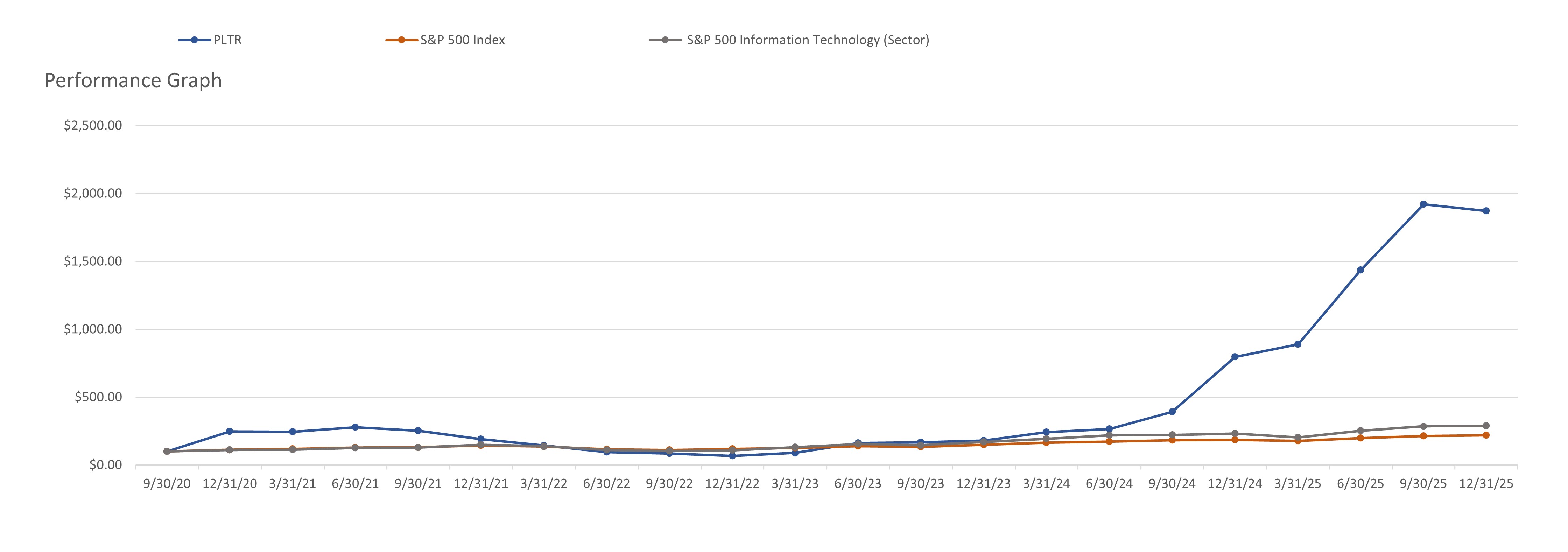 FY2025 performance graph.jpg