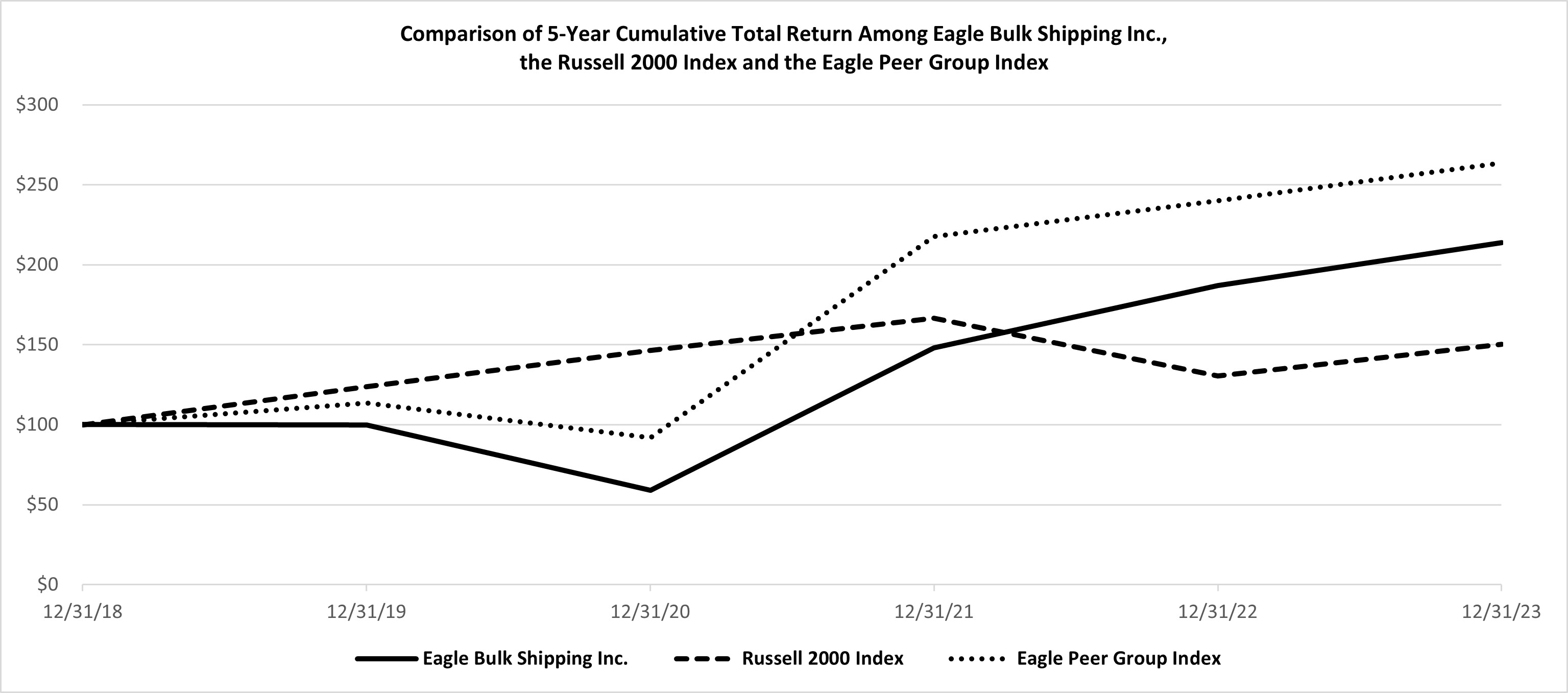 5-Year Performance Chart.jpg