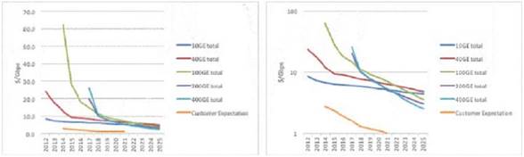 Graphical user interface, application

Description automatically generated
