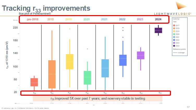 A graph with different colored squares

Description automatically generated with medium confidence