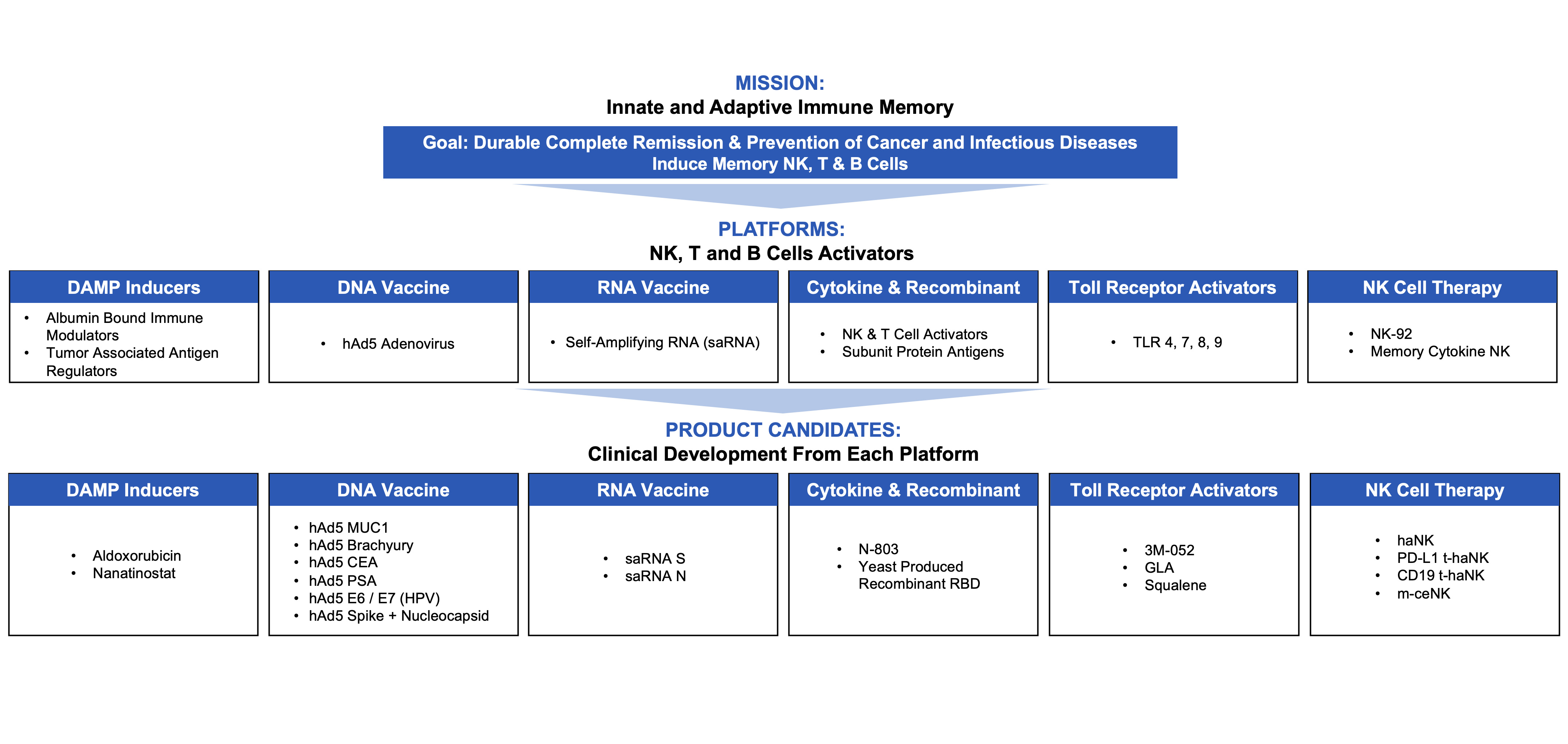 Pipeling slide for 10Q July 2023.jpg