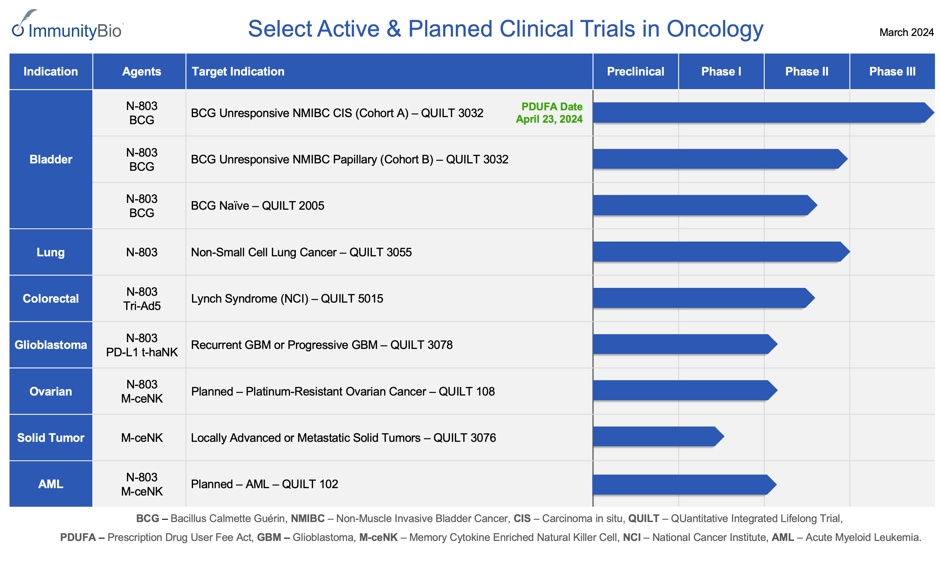 IBRX Pipeline March 2024.jpg