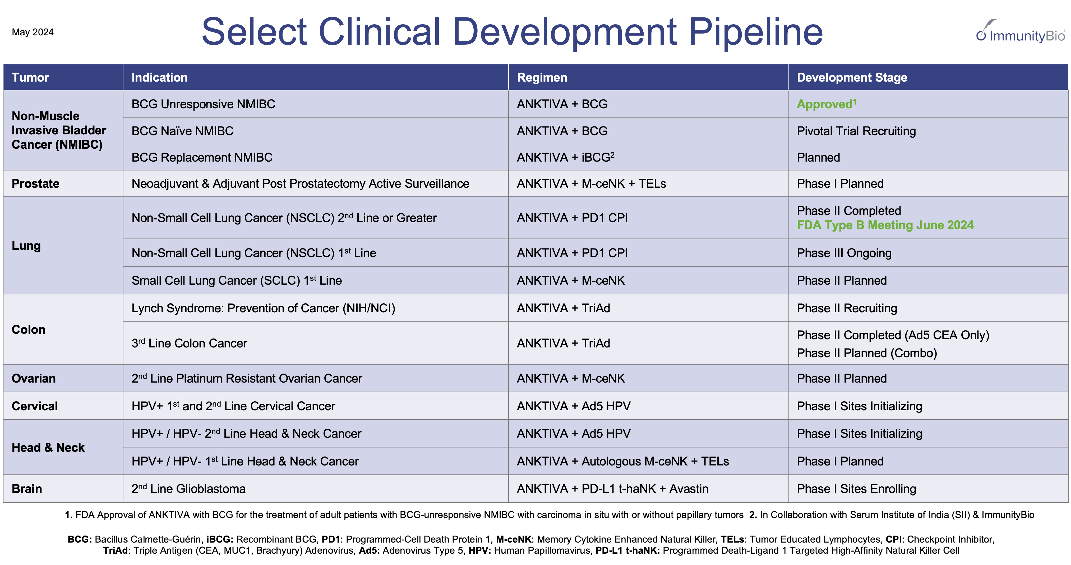 Pipeline May 2024.jpg