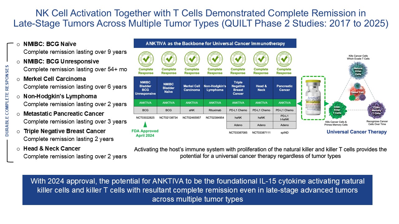 QUILT Trials One Pager  (new 3.1.2025).jpg