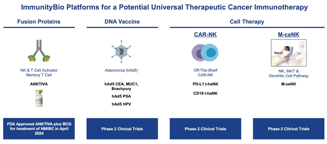ImmunityBio Modalities 2.26.2025.jpg