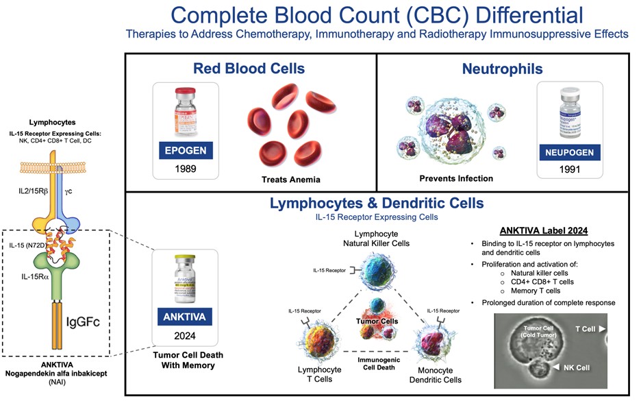 New Epogen Neupogen and Anktiva 2.27.2025.jpg