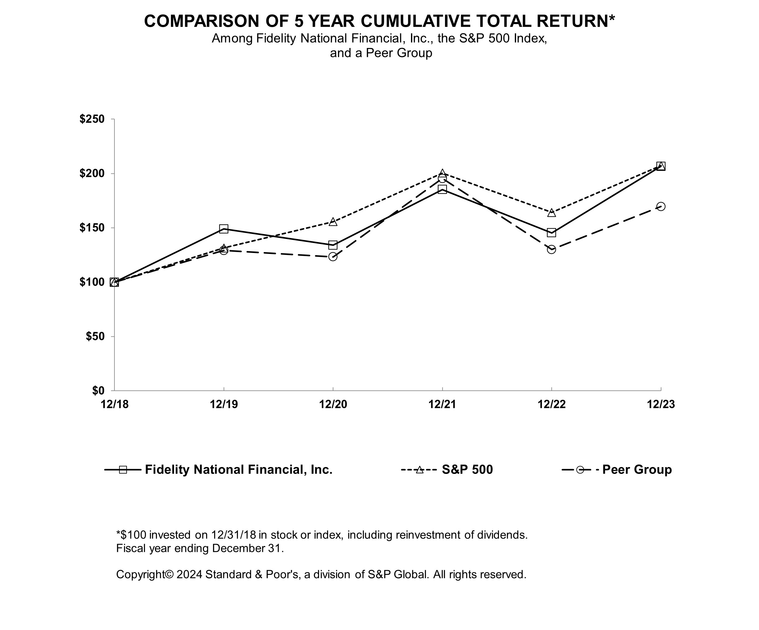 performance graph.jpg