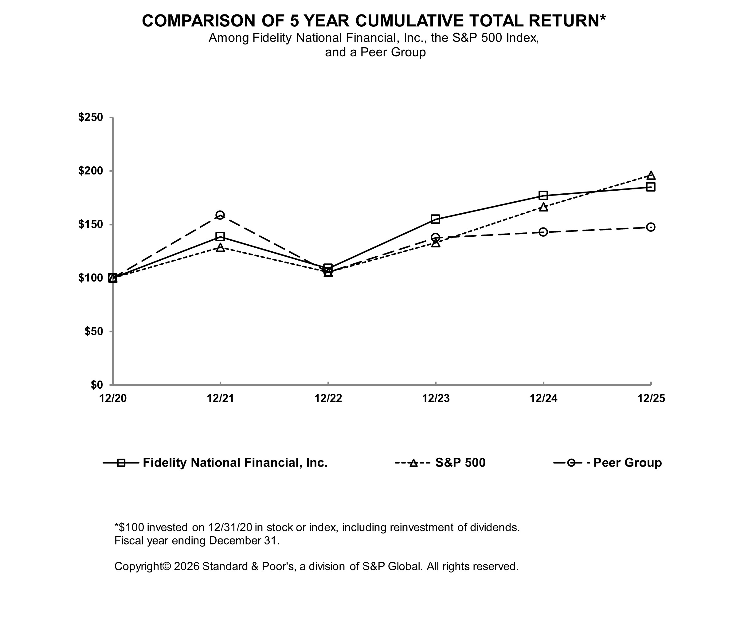 Performance Graph .jpg