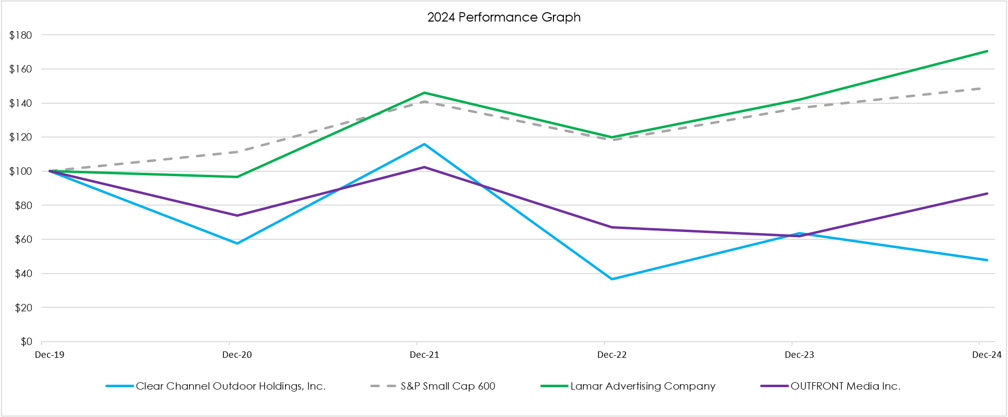 Stock Performance Graph Q4 2024.jpg