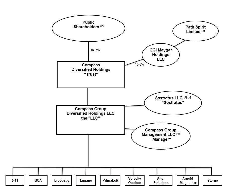 12.31.23 Org Chart 3.jpg