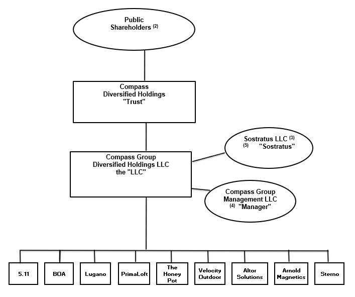 12.31.24 Org Chart 2.0 (002).jpg