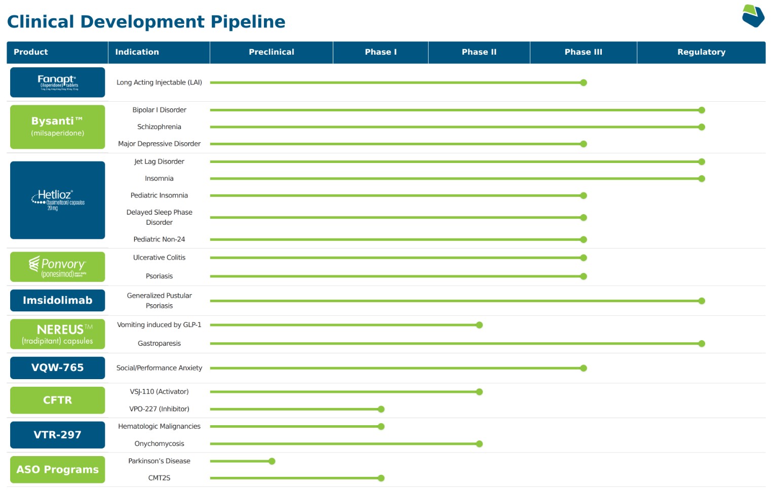 February 2026 Pipeline.jpg