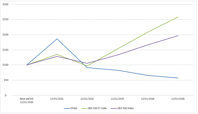Performance Graph 2025.gif
