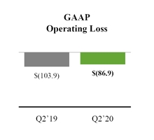 chart-overviewqtdgaapoploss.jpg