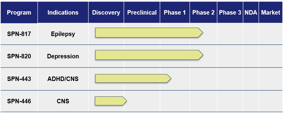 2Q10Q_MDA - May 2025 Investor Deck_Pipeline Graphic - NO ONAPGO.jpg