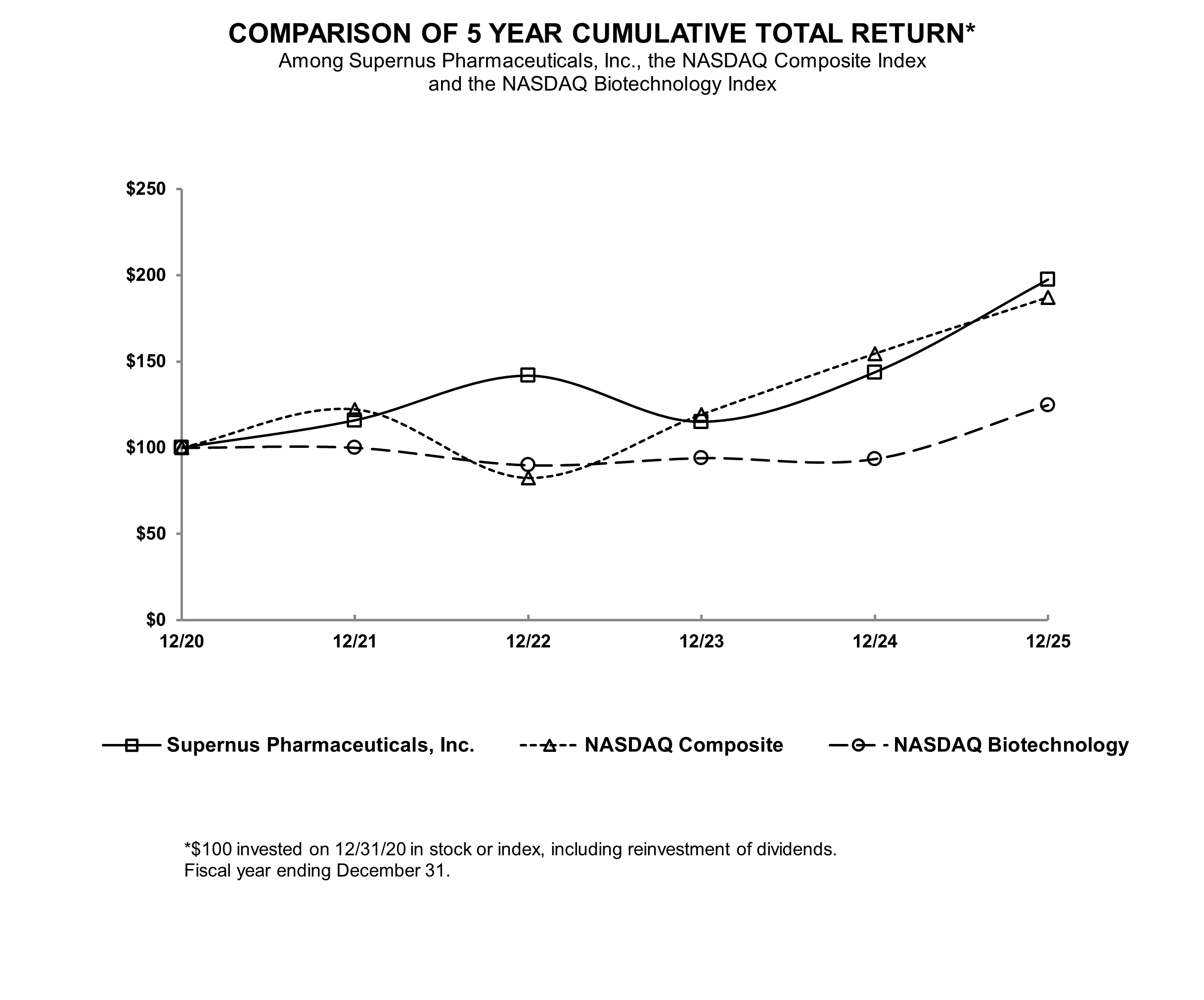 Market Graph 2025.gif