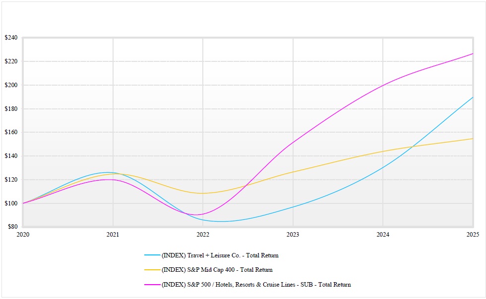 7. 10K Total Return Relative Performance Chart 2025.jpg