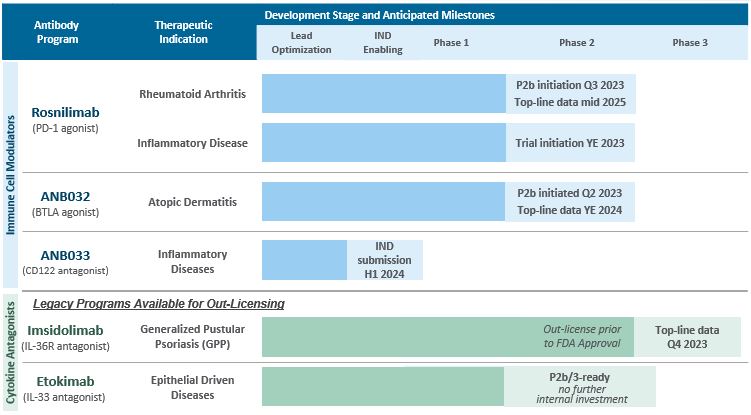 Pipeline Chart 05.01.2023.jpg