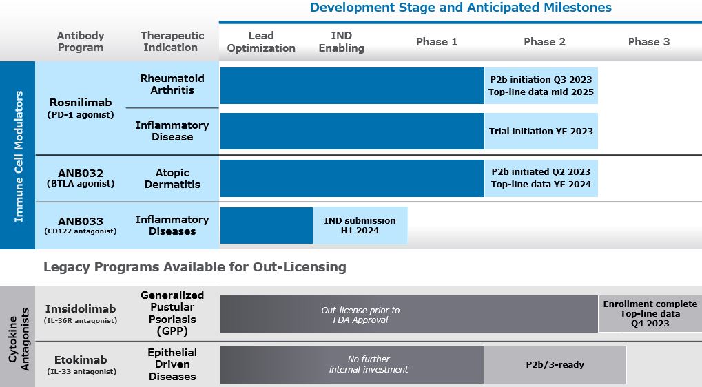 Pipeline Chart 08.01.2023.jpg