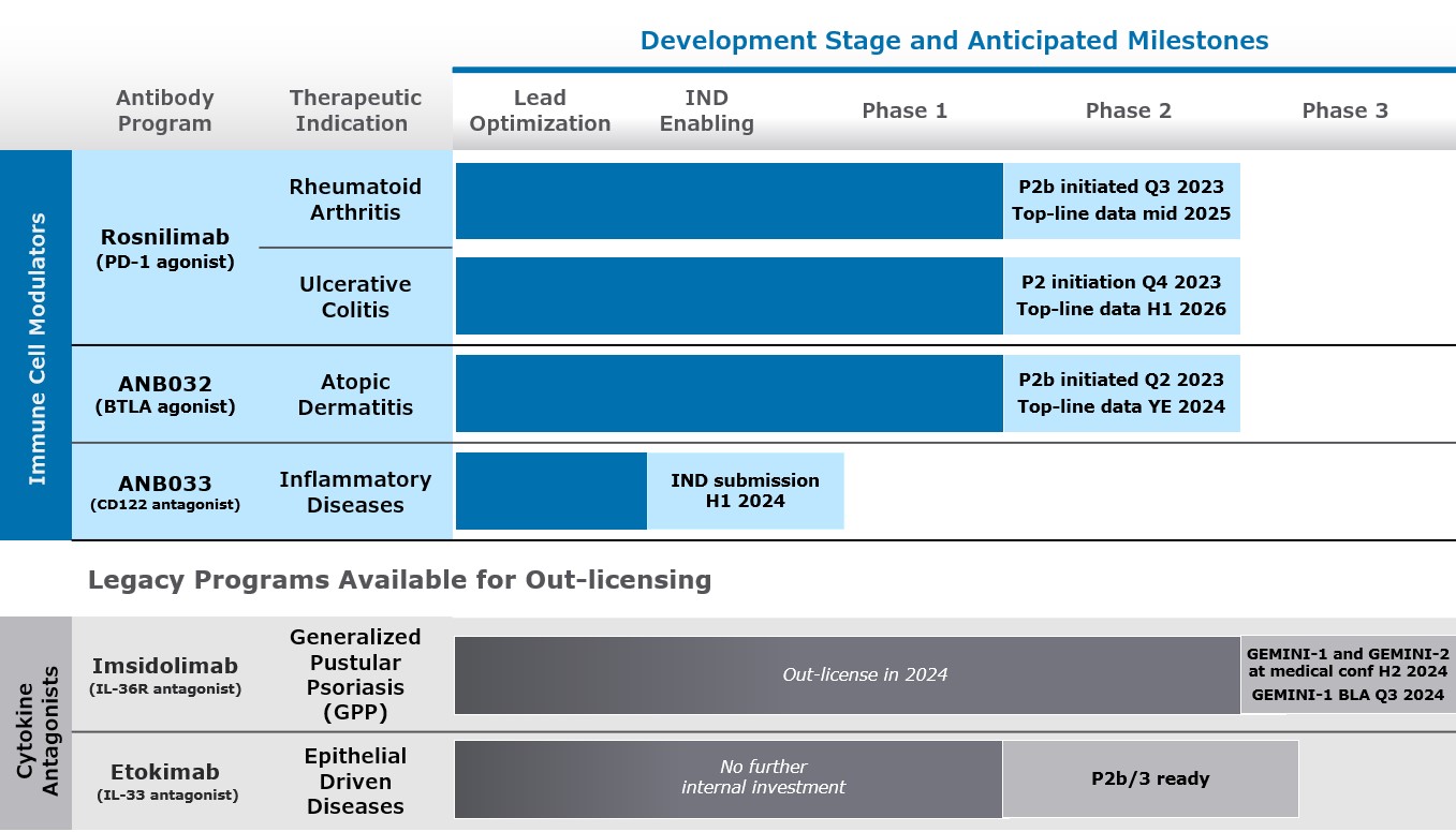 Anaptys Pipeline_final.jpg