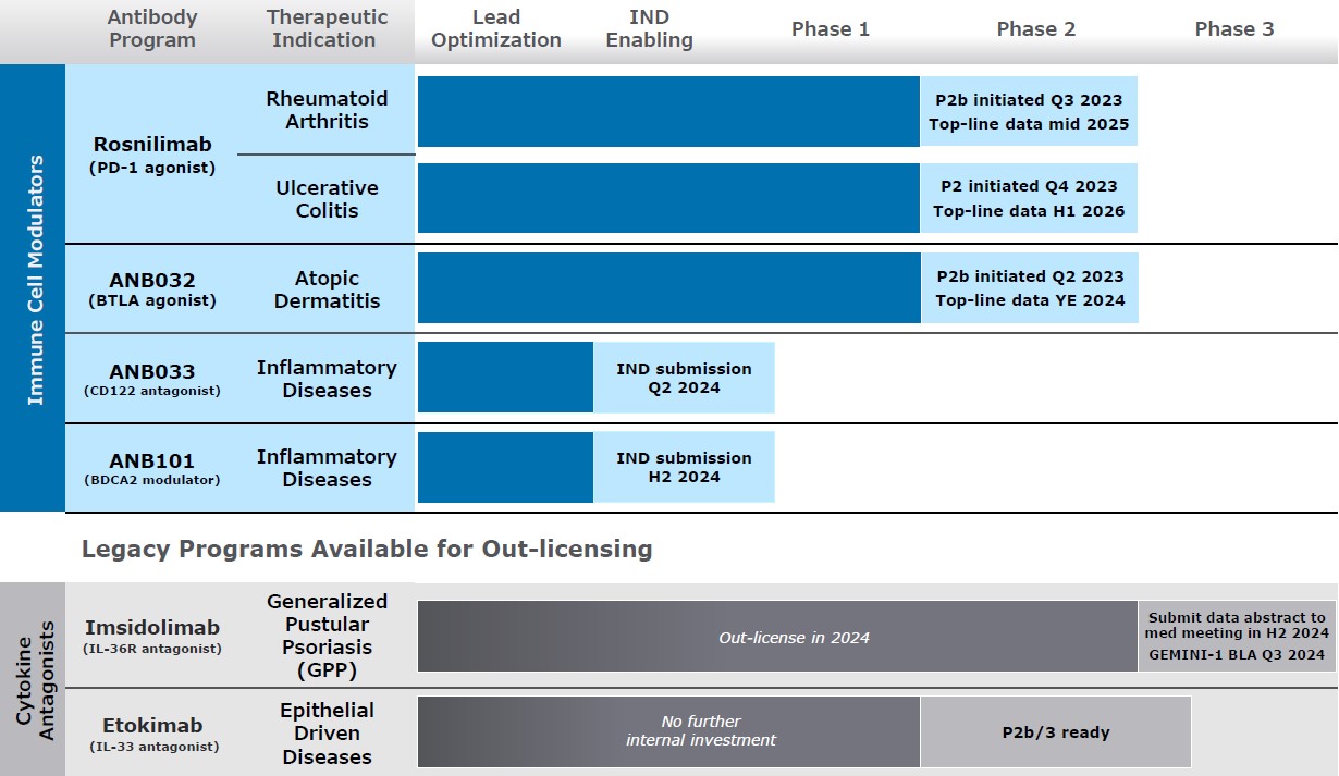 Pipeline Chart 03.07.2024.jpg