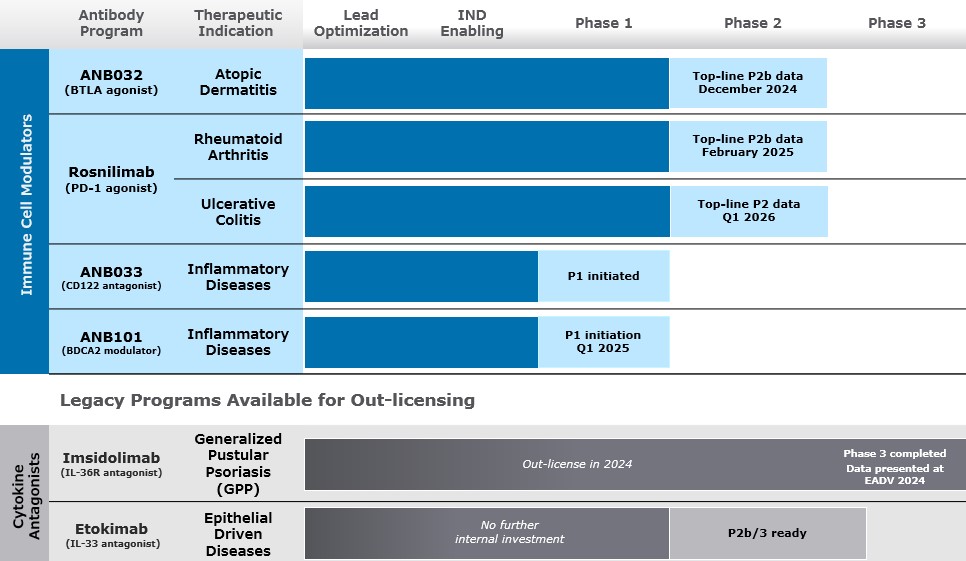Pipeline Chart 10.23.2024.jpg