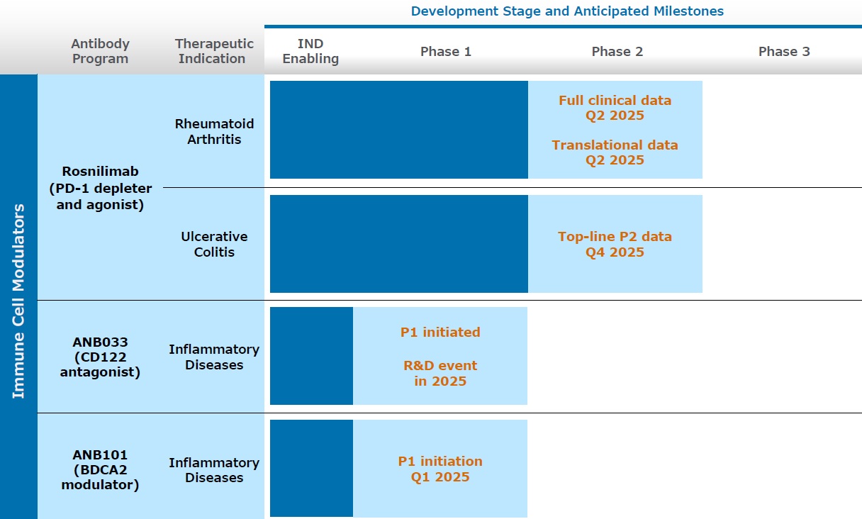 Pipeline Chart 02.2025.jpg