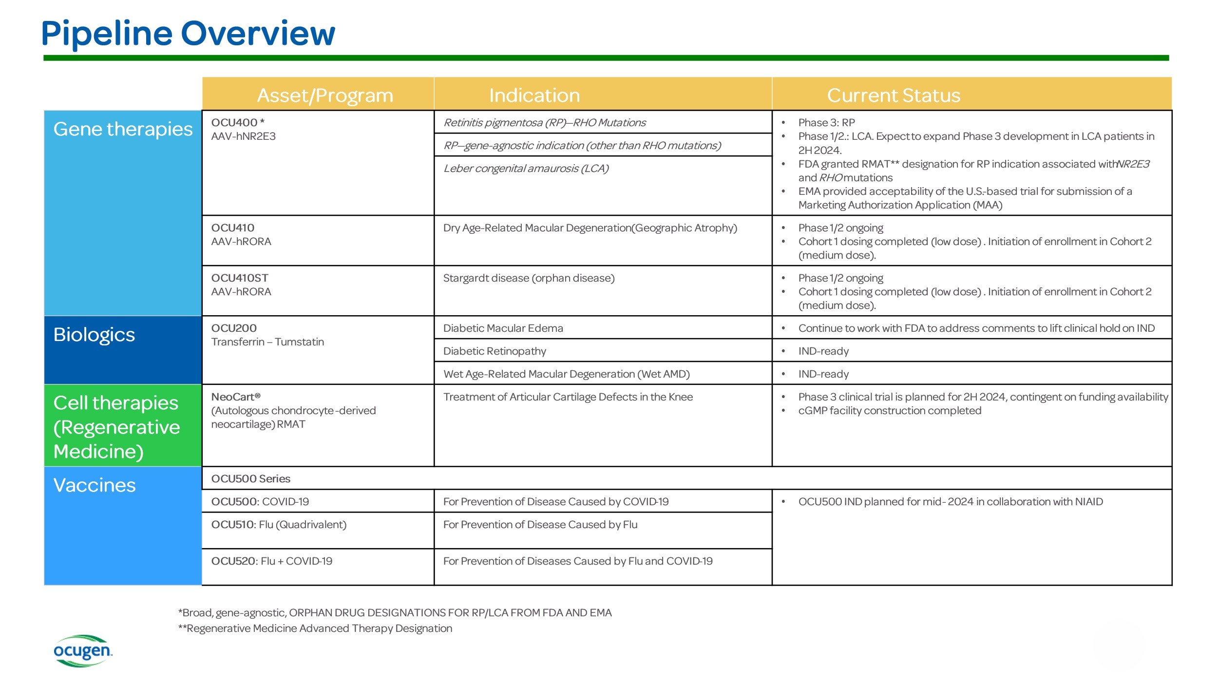 Pipeline Chart Final.jpg