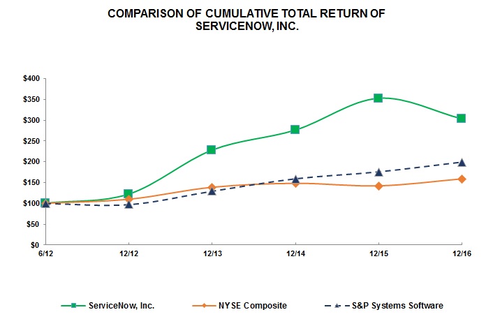 totalreturn2016graph.jpg