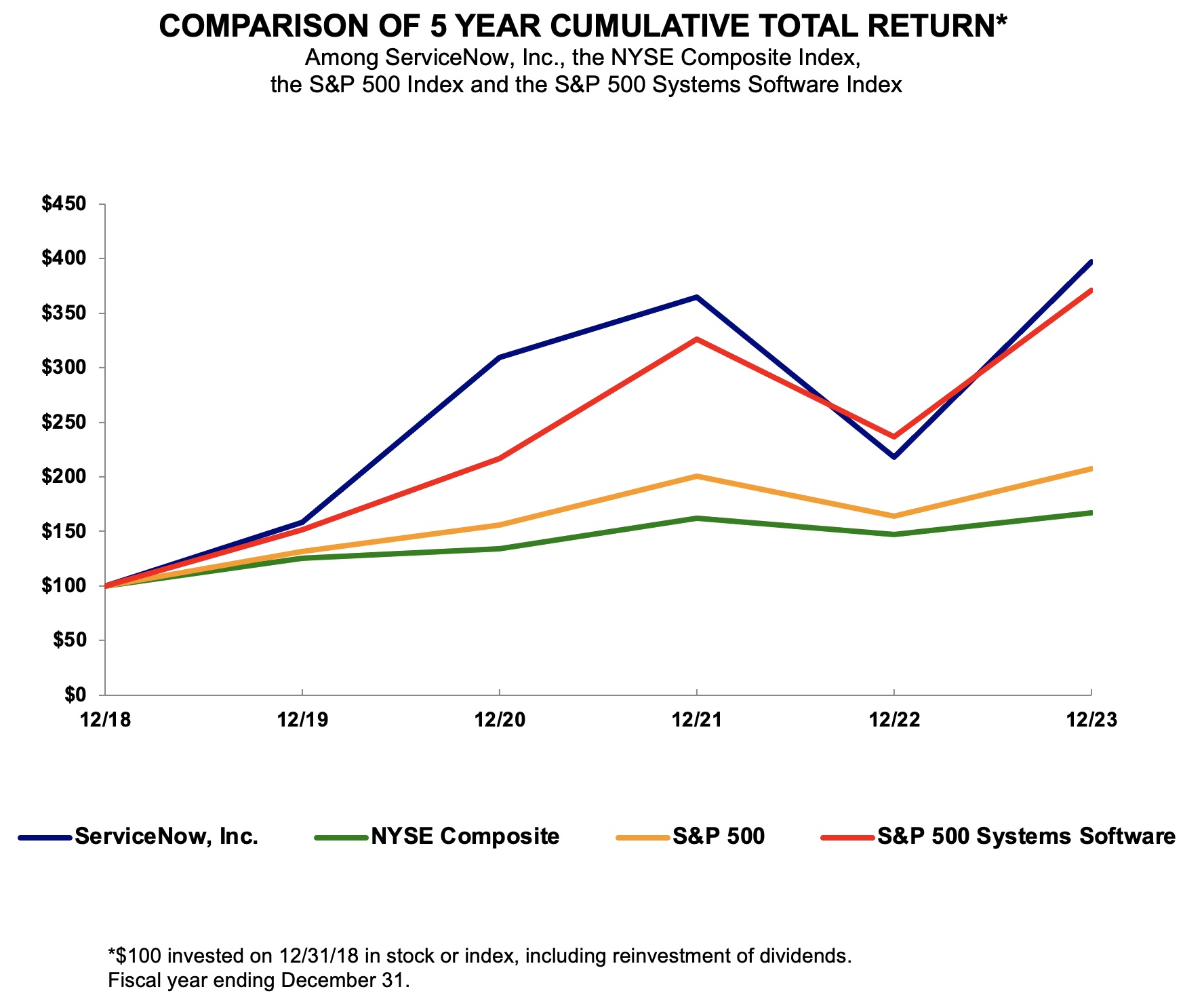 Performance Graphic.jpg