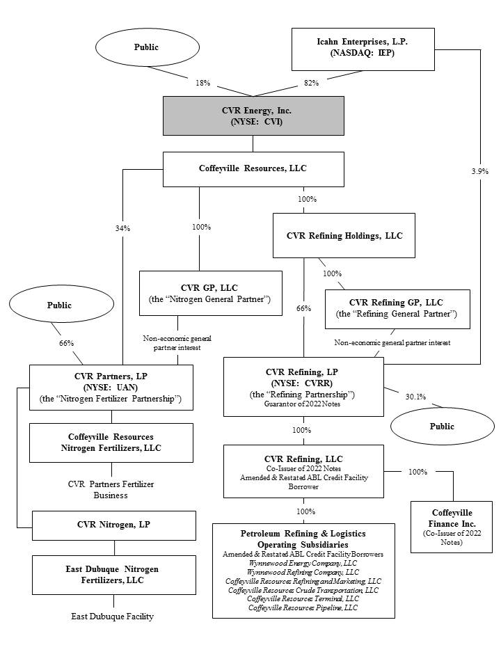 a2017orgchart2a01.jpg