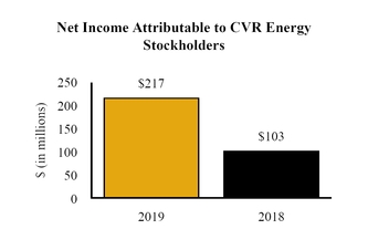 chart-de43fb96881552ec98a.jpg