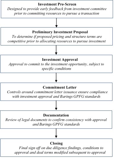 investmentprocess2a02.jpg