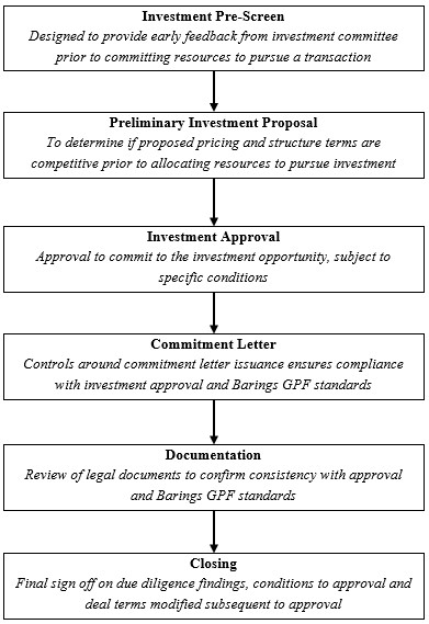 Origination Flowchart.jpg