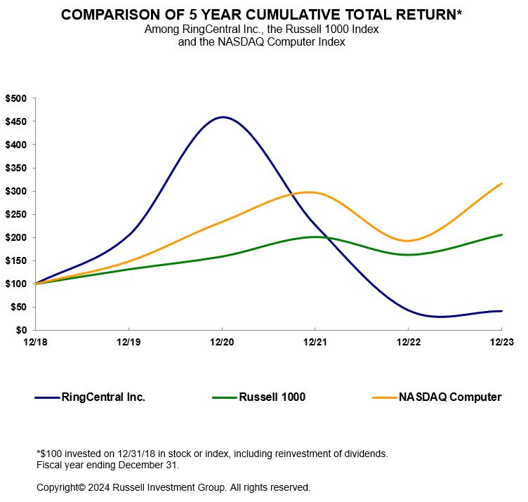 Russel 5-Year Graph -2023.jpg