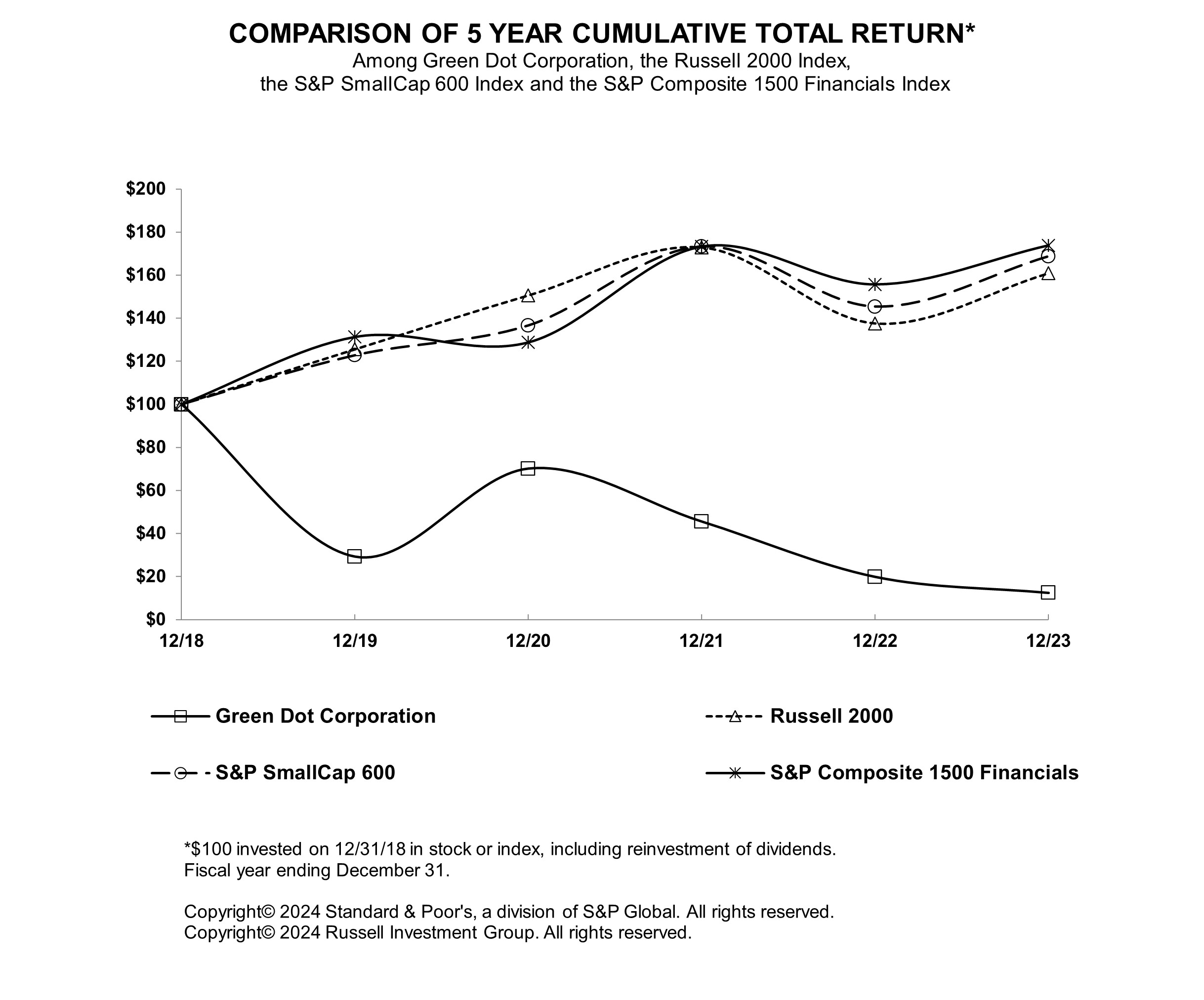 2023Total Shareholder Return.jpg
