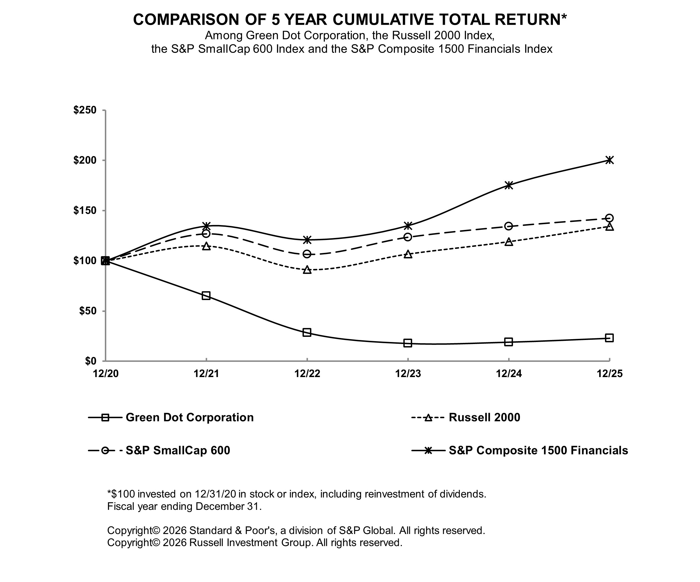 2025 GDOT Performance Return.jpg