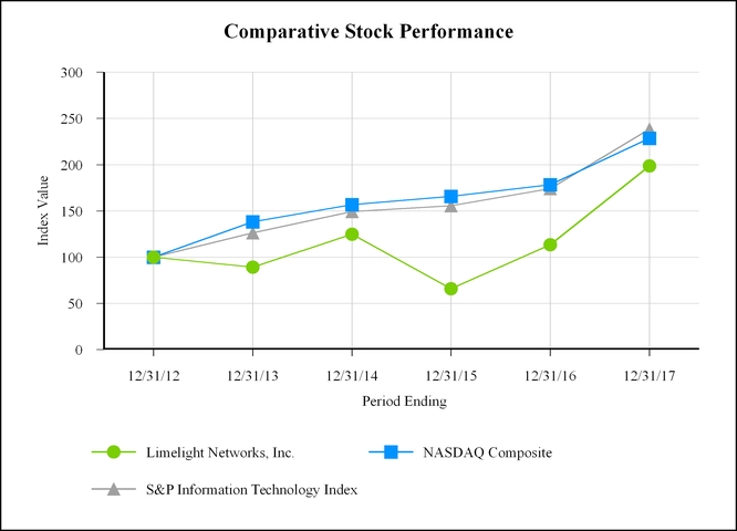 chart-f07fef385ee25701b4d.jpg