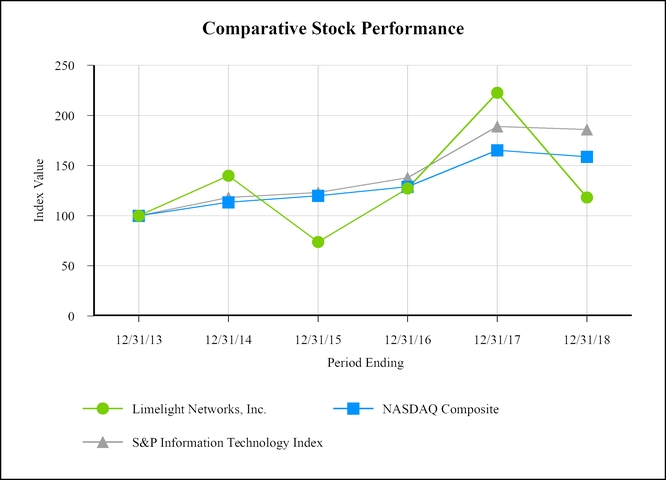 chart-a91537be2934592da5ca01.jpg