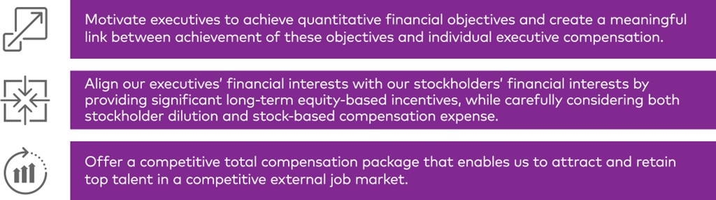 compensation philosophy and objectives.jpg