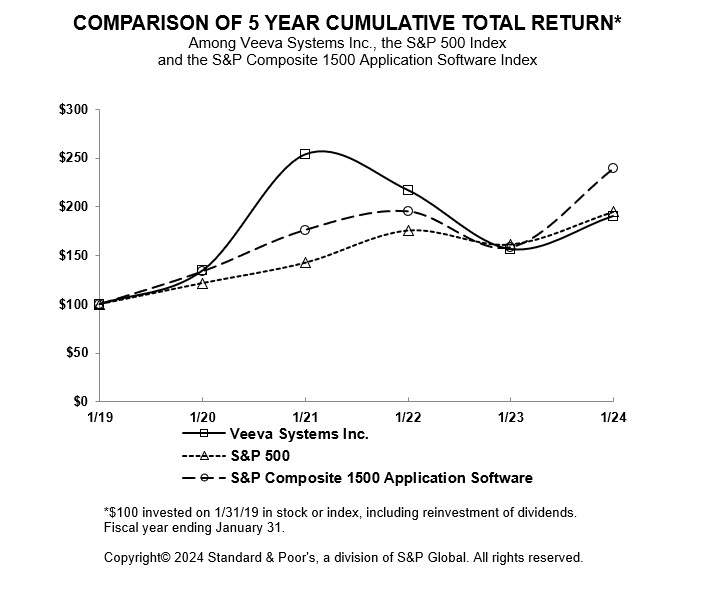 VEEV.KI2024 RDG - Item 5 Support.jpg